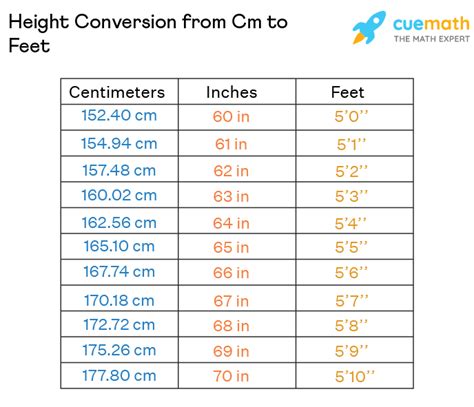 161cm to feet and inches|Cm to Feet+Inches Converter (cm to ft)